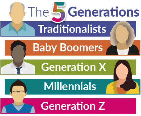 The Pew Research Center Has Officially Defined Who’s a Millennial